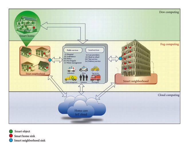Smart home: automação acessível em 2026